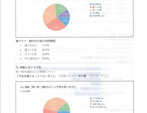 生活移動アンケート結果報告②