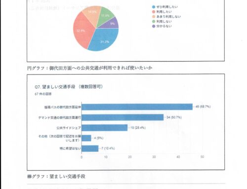 生活移動アンケート結果報告③