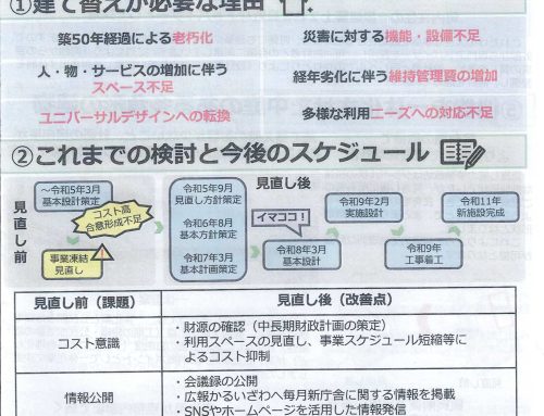 庁舎＋公民館これまでとこれから①