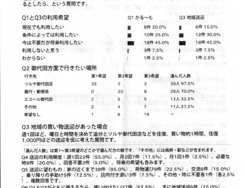 買い物移動アンケート結果
